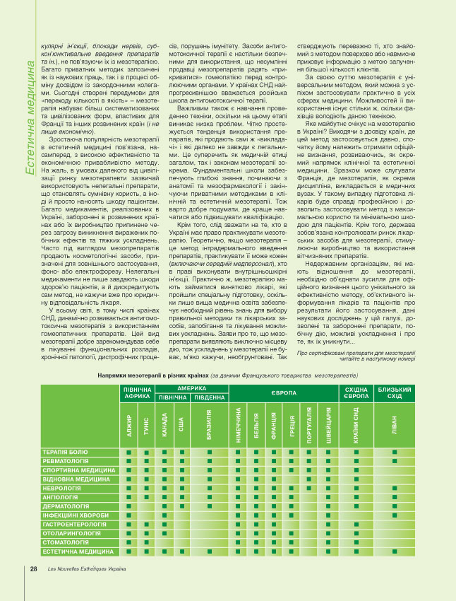 история мезотерапии