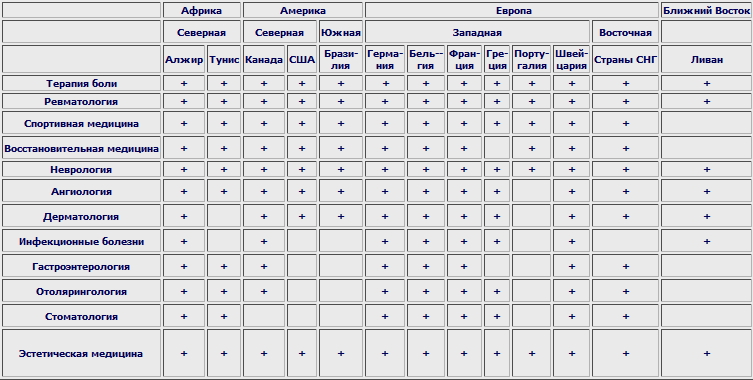 географія та галузі застосування