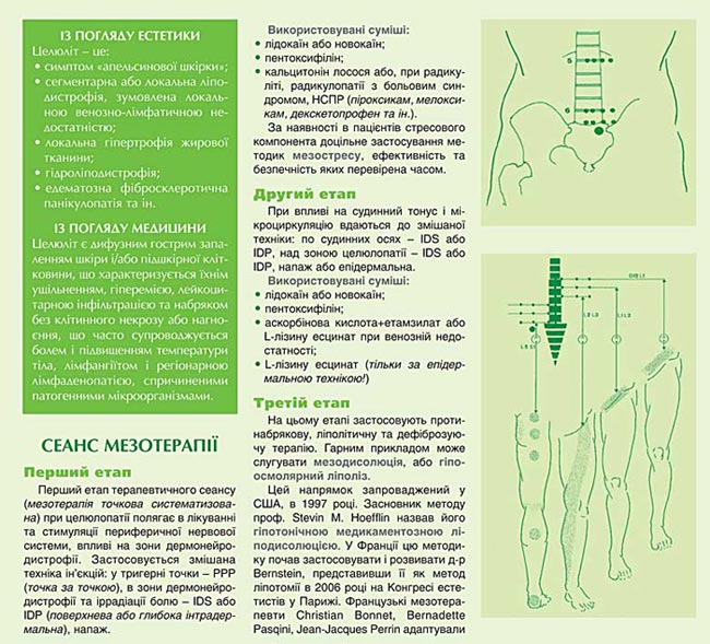 гіпоосмолярний ліполіз