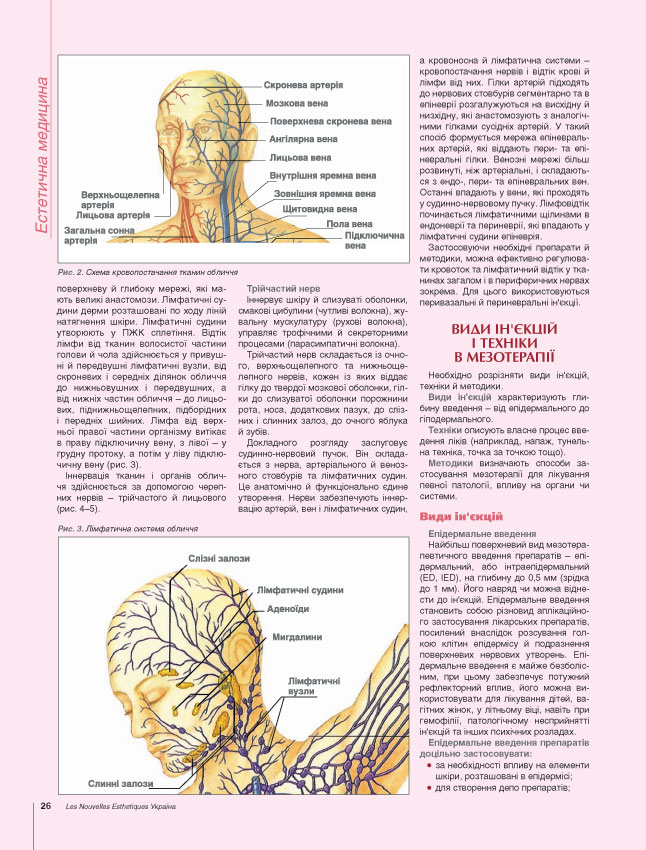 мезотерапія обличчя