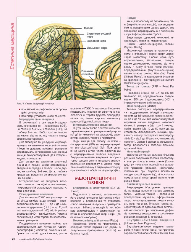 мезотерапія обличчя
