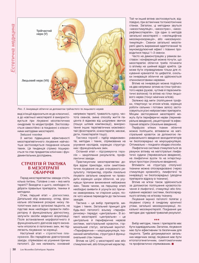 мезотерапія обличчя